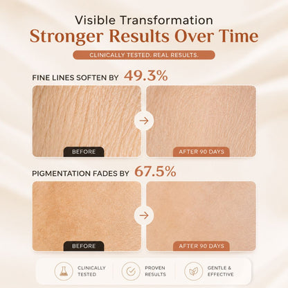 YouthRenew™ Retinol Cream