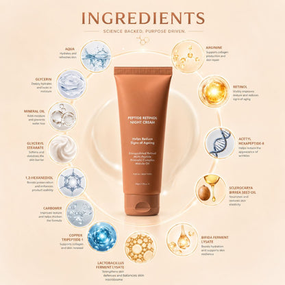 YouthRenew™ Retinol Cream